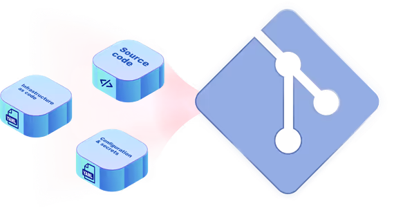 Git logo with source code, infrastructure as code and configuration secrets objects floating next to it
