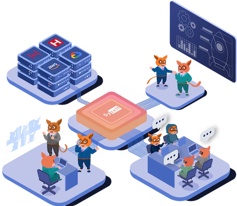 Syselfies and Multiregional providers